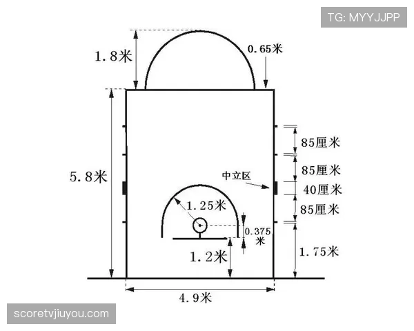 FIBA和NBA篮球规则差异解析：关键区别在哪？