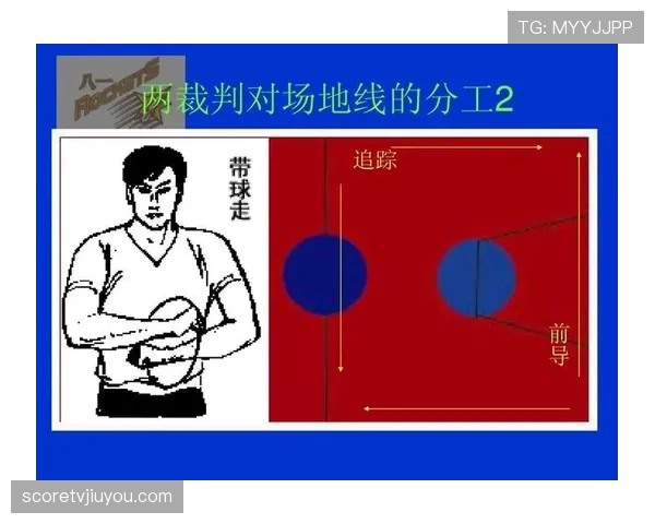 深入了解篮球场上的合理冲撞区规则及其实际应用