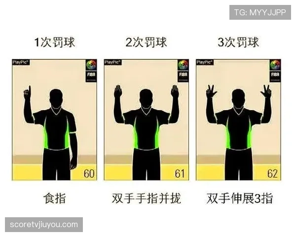 裁判手势的规范含义及在判罚中的关键作用解析