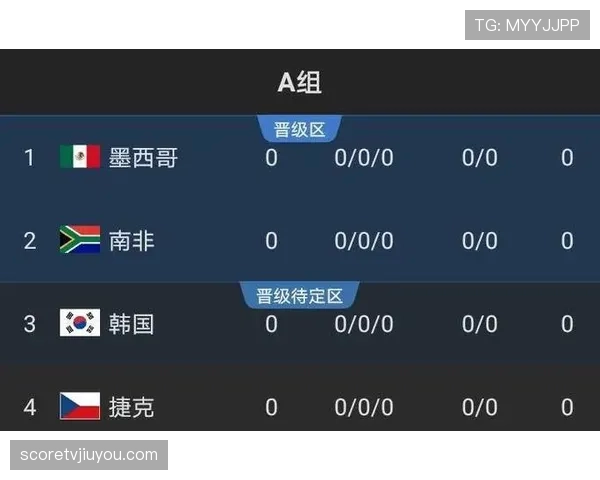 哥伦比亚2026世界杯赛程预测及小组出线形势分析
