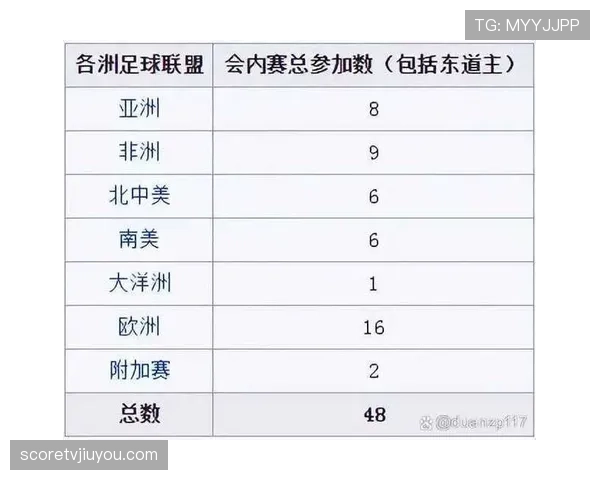 2026世界杯积分榜怎么看才准确
