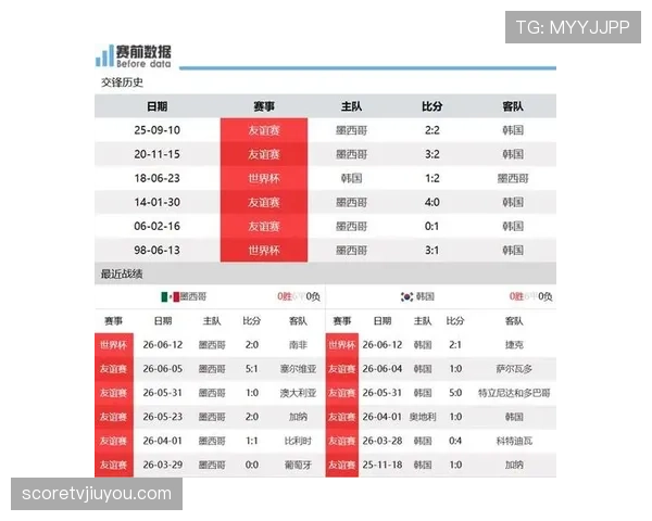 AI预测墨西哥韩国最可能晋级